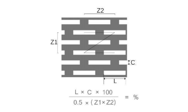 Z型錯排 長方孔沖孔板開孔率計算公式及示意圖